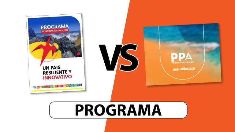 Vergelijking van de politieke plannen van Aruba: Langetermijnvisie in “Plan Nos Aruba 2025-2050” versus Directe Acties in “Programa MEP 2025-2029”