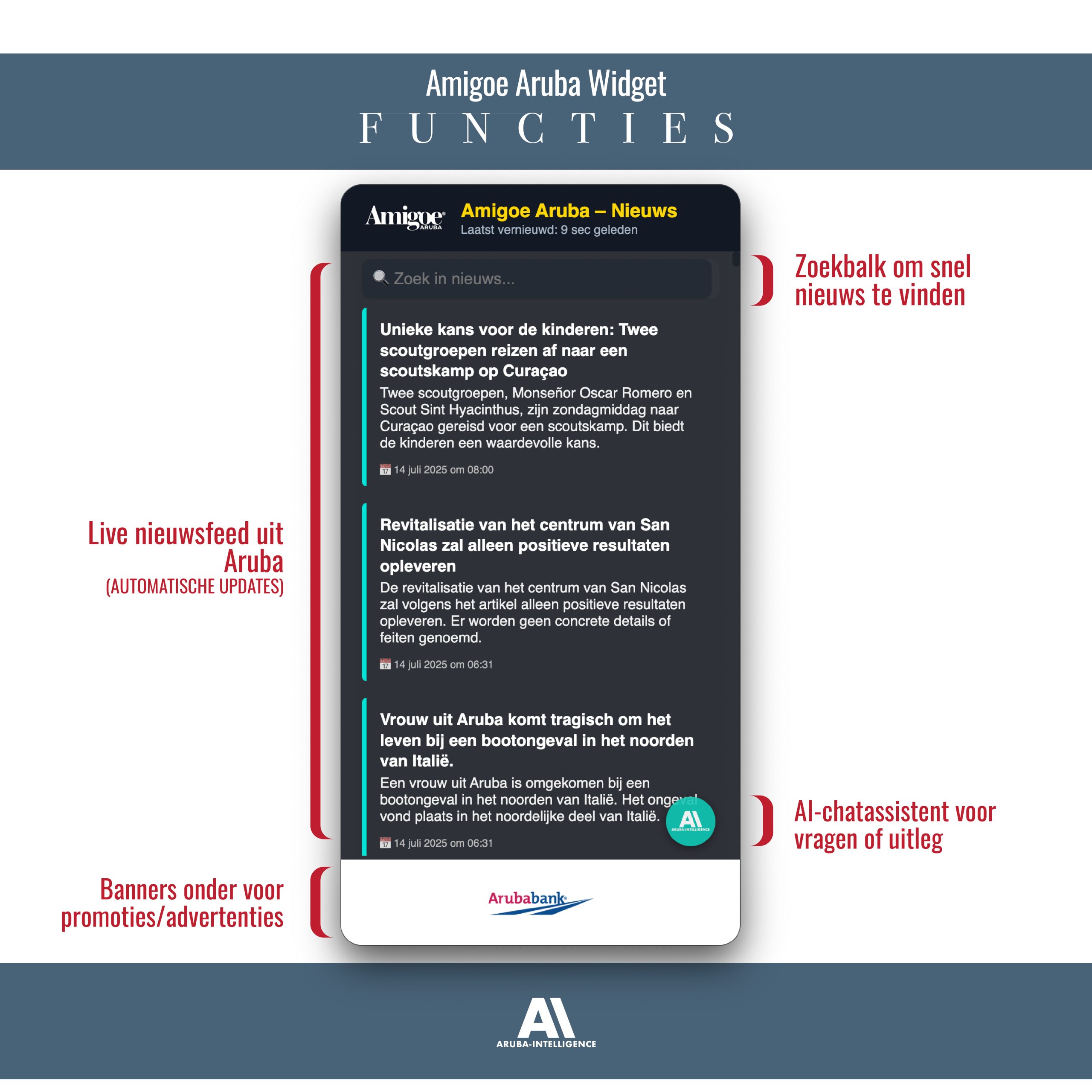 Amigoe Aruba Widget – Mac
