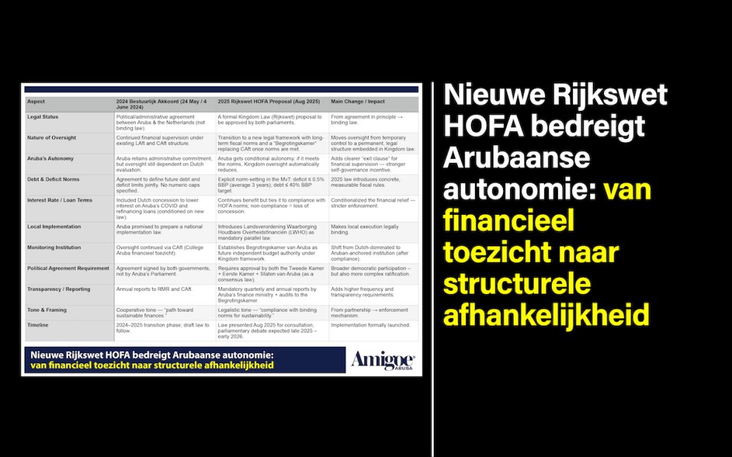 Nieuwe Rijkswet HOFA bedreigt Arubaanse autonomie: van financieel toezicht naar structurele afhankelijkheid