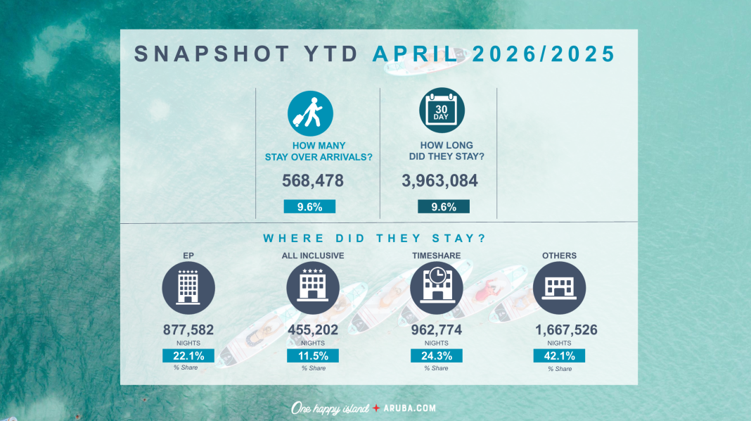 A.T.A. deelt resultaten van april 2026 A.T.A. deelt resultaten van april 2026