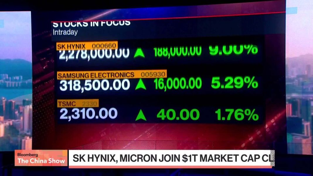 SK Hynix en Micron bereiken beurswaarde van biljoen dollar dankzij AI-boom SK Hynix en Micron bereiken beurswaarde van biljoen dollar dankzij AI-boom (Picture by: assets.bwbx.io)