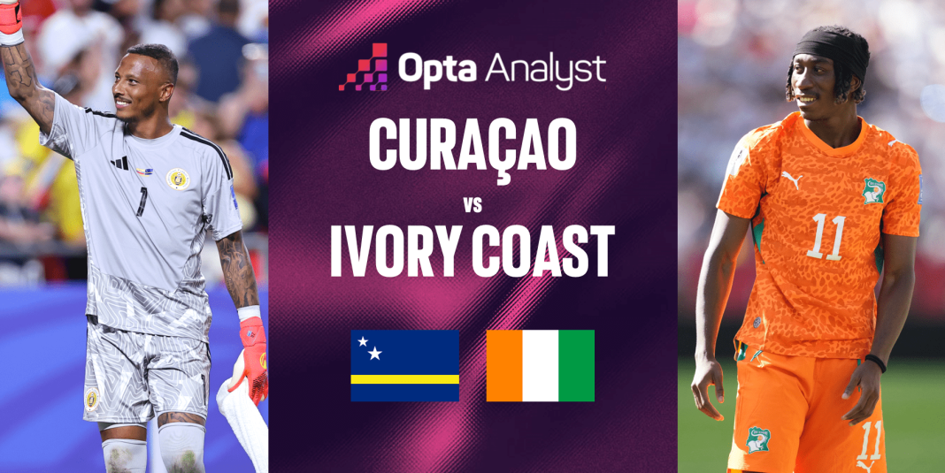 Curaçao treft Ivoorkust in WK 2026-kwalificatieduel volgens Opta Analyst (Photo by: theanalyst.com)