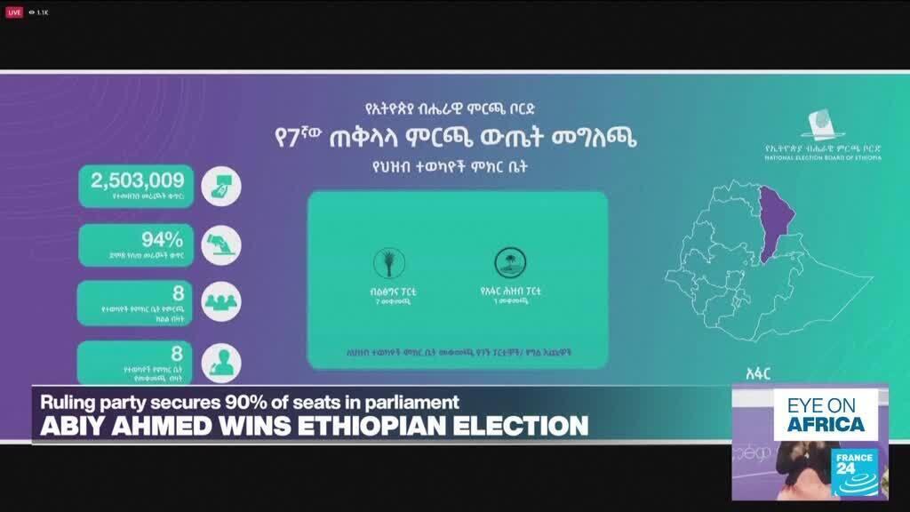 Ethiopische premier Abiy Ahmed wint verkiezingen met overweldigende meerderheid Ethiopische premier Abiy Ahmed wint verkiezingen met overweldigende meerderheid (Picture by: s.france24.com)