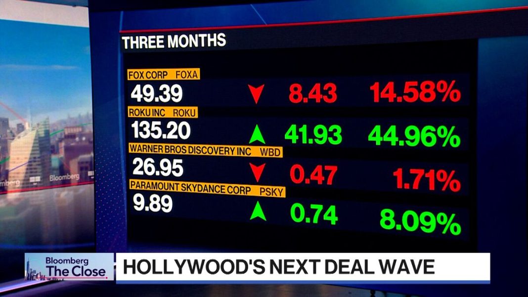 Mediafusies in volle gang: miljardendeal tussen Paramount en Warner Brothers Discovery Mediafusies in volle gang: miljardendeal tussen Paramount en Warner Brothers Discovery (Picture by: assets.bwbx.io)