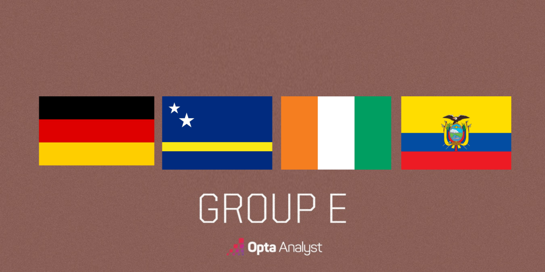 Opta Analyst publiceert vooruitblik en voorspellingen voor WK 2026 Groep E (Photo by: theanalyst.com)