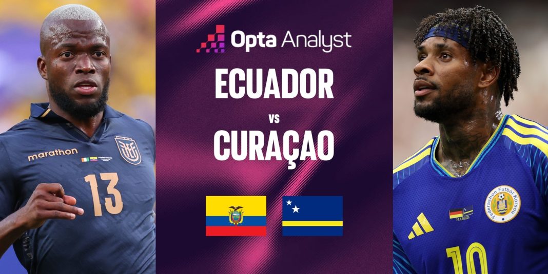 Opta Analyst publiceert wedstrijdanalyse voor WK 2026-kwalificatieduel Ecuador tegen Curaçao (Photo by: theanalyst.com)