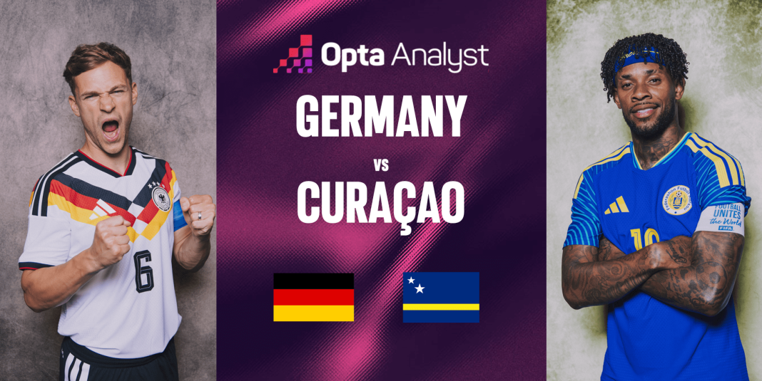 Opta Analyst publiceert wedstrijdpreview Duitsland tegen Curaçao voor WK 2026 (Photo by: theanalyst.com)