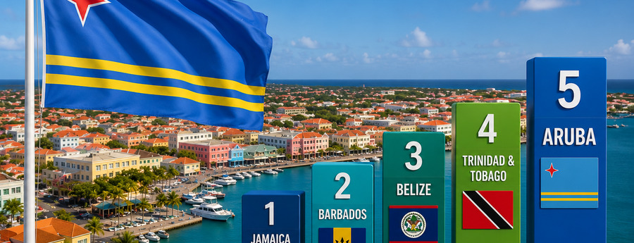 Aruba in top 5 van meest veerkrachtige Caribische economieën (Picture by: noticiacla.com)