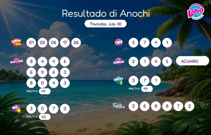 Resultaat bekend: Thursday, July 30 8pm (Picture by: solodipueblo.com)
