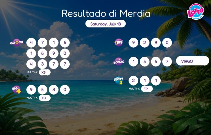 Resultaat van de wedstrijd – Zaterdag, 18 juli om 14:00 Resultaat van de wedstrijd – Zaterdag, 18 juli om 14:00 (Picture by: solodipueblo.com)