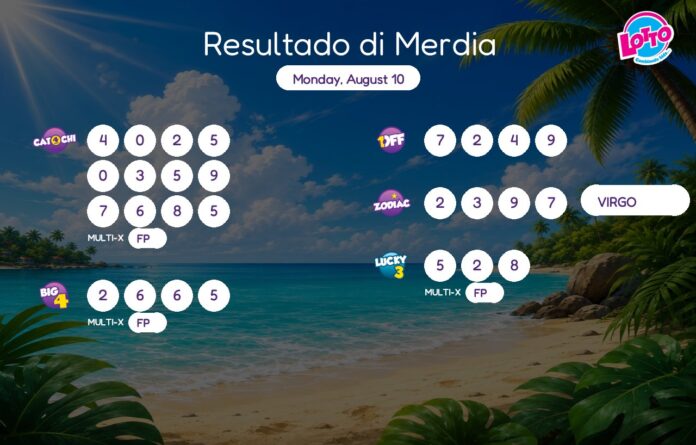 Resultaat van de wedstrijd – Maandag, 10 augustus 2 uur Resultaat van de wedstrijd – Maandag, 10 augustus 2 uur (Picture by: solodipueblo.com)