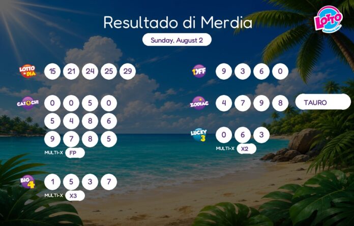 Resultaat van de wedstrijd – Zondag 2 augustus, 2pm (Picture by: solodipueblo.com)