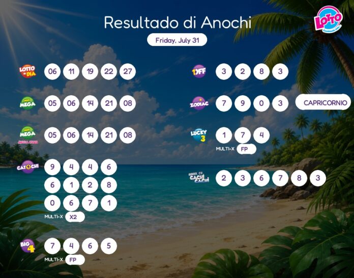 Verhoogde criminaliteit veroorzaakt ongerustheid op Aruba (Picture by: solodipueblo.com)