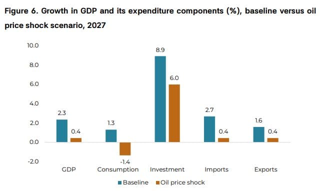 BCA: inflatie op Aruba kan in 2027 boven vier procent uitkomen (Picture by: 24ora.com)