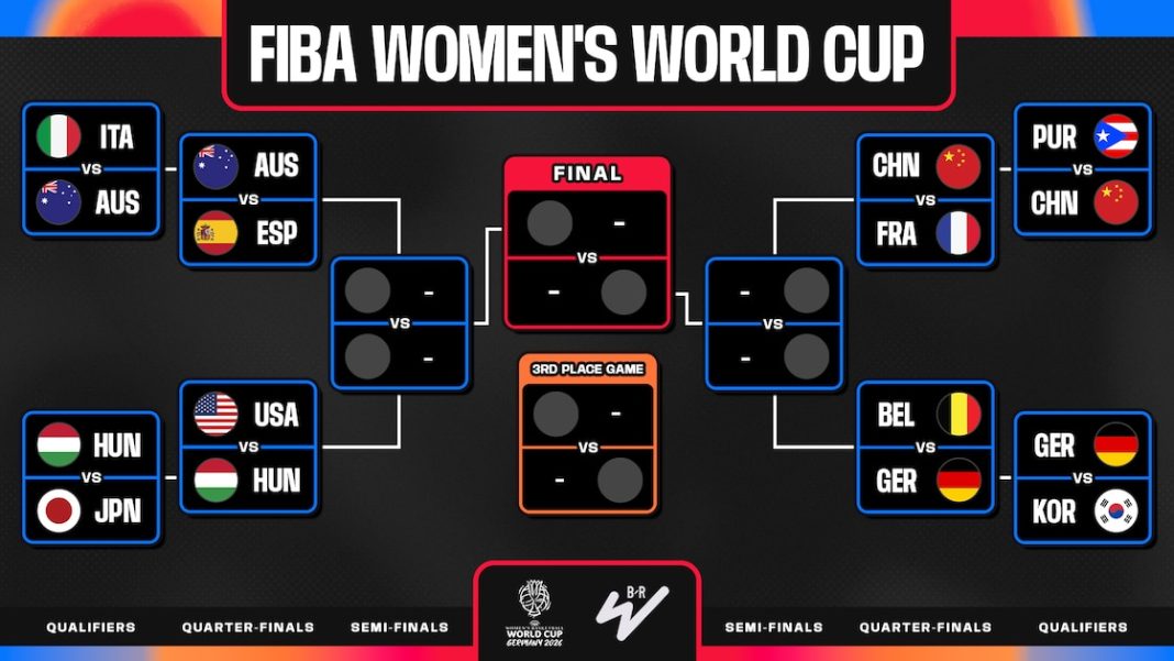 FIBA Women's World Cup 2026: Kwalificatie kwartfinales en speelschema bekend (Photo by: wmsports.io)