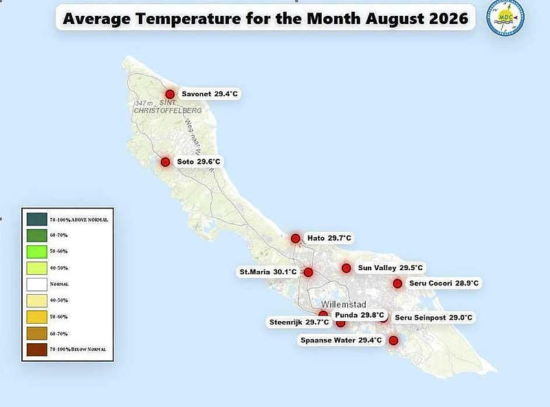 Gemiddelde temperatuur augustus 2026 op Curaçao boven dertigjarig gemiddelde (Picture by: extra.cw)