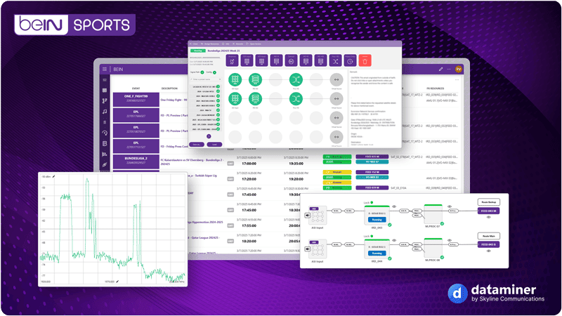 beIN SPORTS integreert DataMiner xOps voor WK 2026-operaties (Photo by: sportsvideo.org)